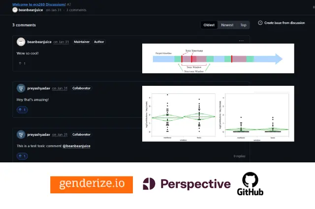 GitHub toxicity analysis preview